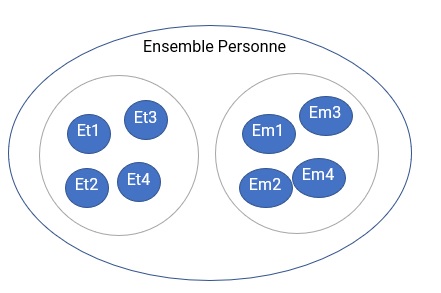 Héritage en UML