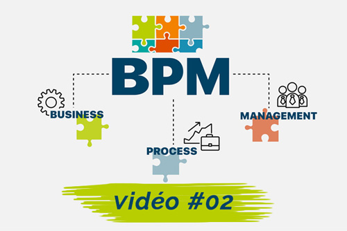 Business Management process, Modélisation et cartographie des processus métier